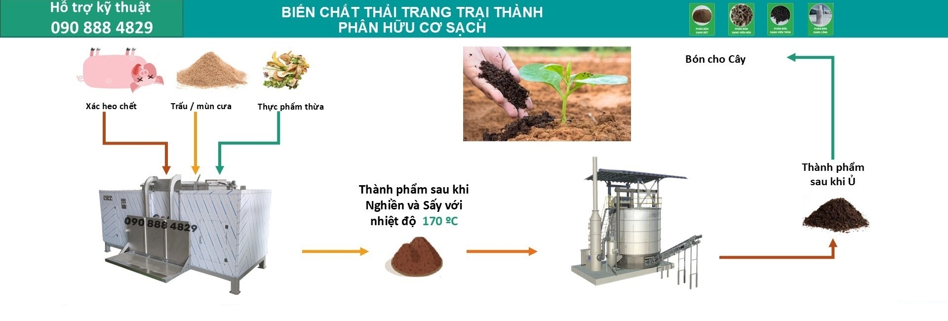 MÁY XỬ LÝ XÁC ĐỘNG VẬT 