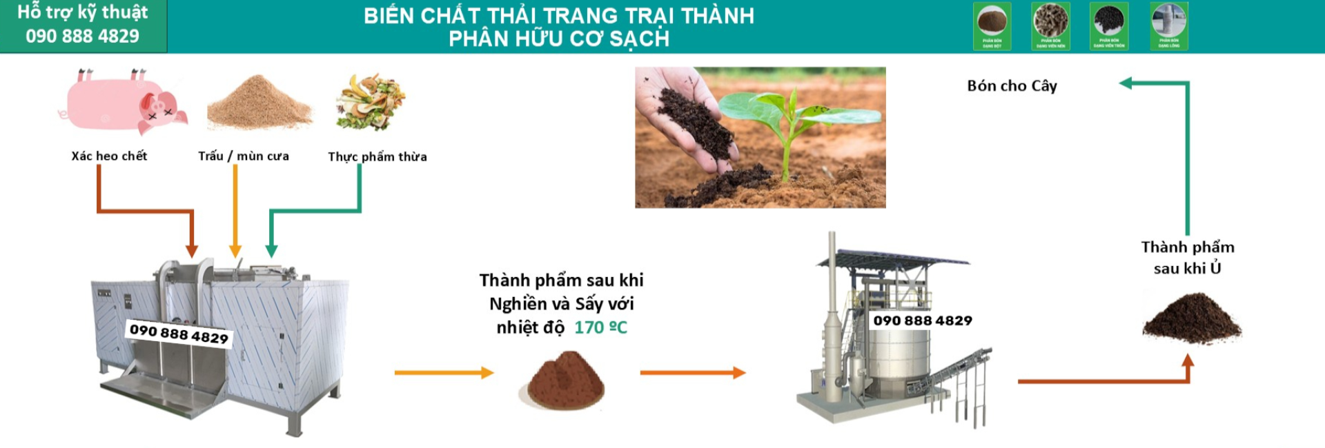 MÁY XỬ LÝ XÁC ĐỘNG VẬT 