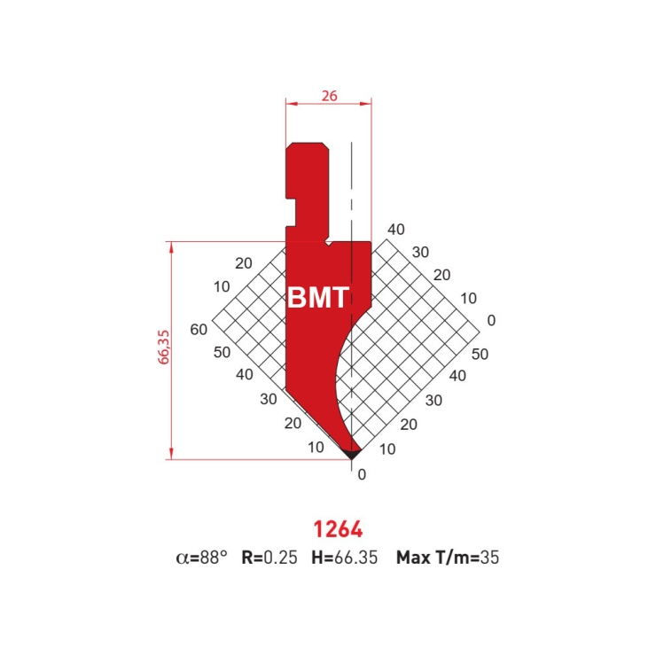 DAO CHẤN AMADA - 88° - 1049 - 1264 - 1081 - 1029
