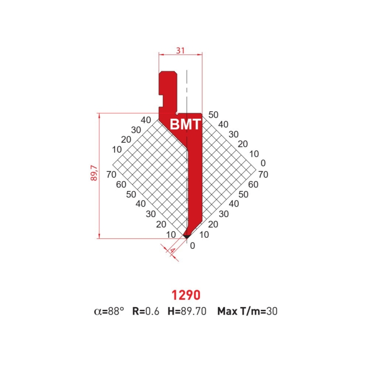 DAO CHẤN AMADA - 88° - 1290- 1030 - 1022 - 1023