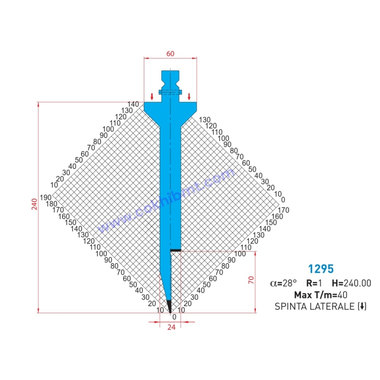 DAO CHẤN WILA 1295-1302