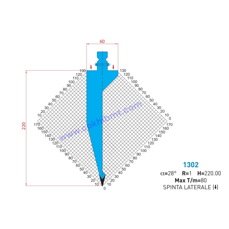 DAO CHẤN WILA 1295-1302