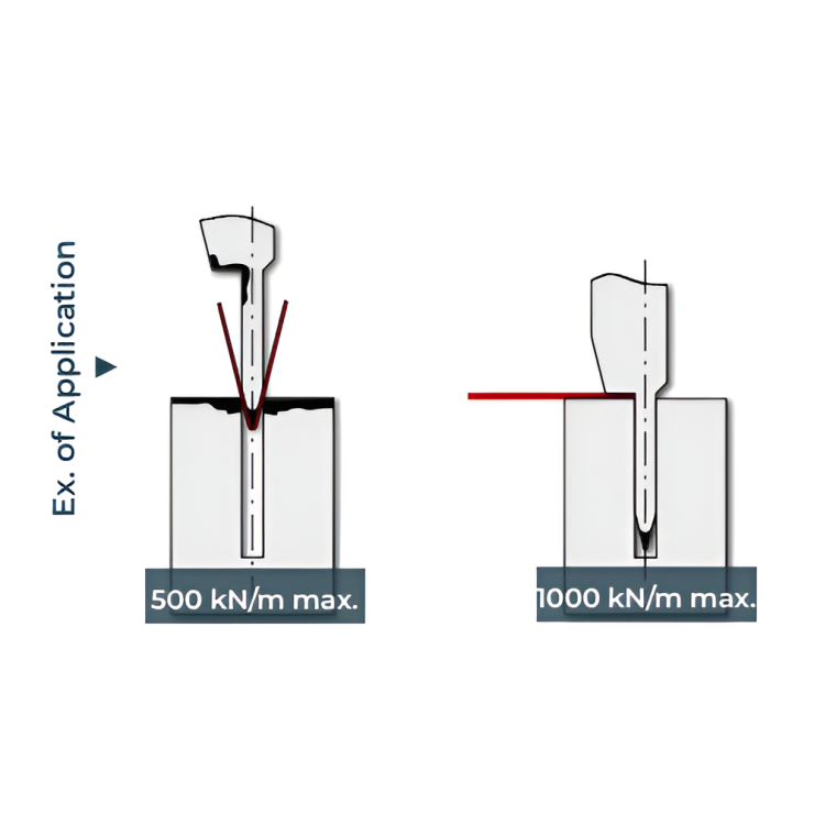 Bộ Dao Cối Chấn Gấp Mép-1250/3174