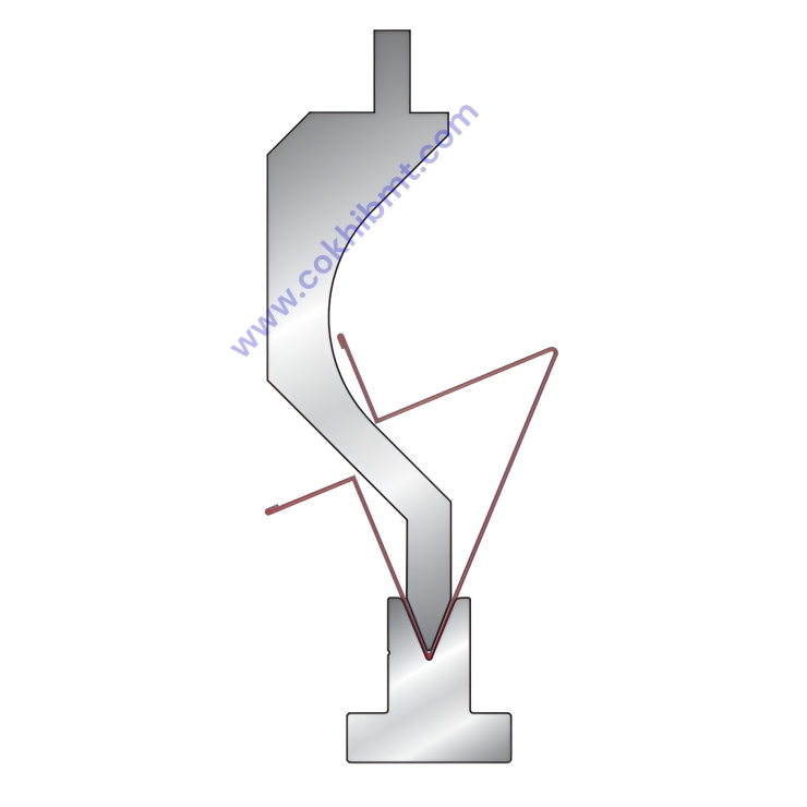 Bộ Dao Cối Chấn Đặc Biệt - Biên Dạng Cong 