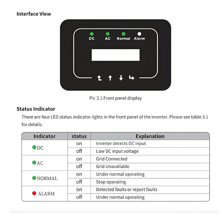Hệ Thống Điện Mặt Trời Hòa Lưới 5kW - Inverter Deye 