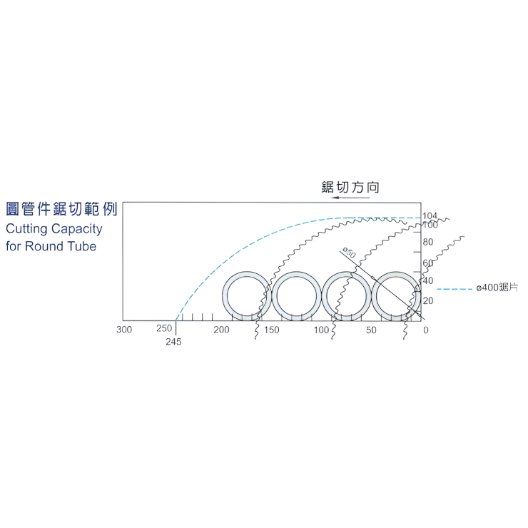 Máy Cưa Đĩa Ngang 