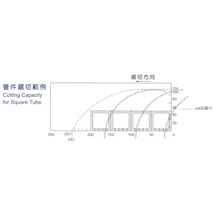 Máy Cưa Đĩa Ngang 
