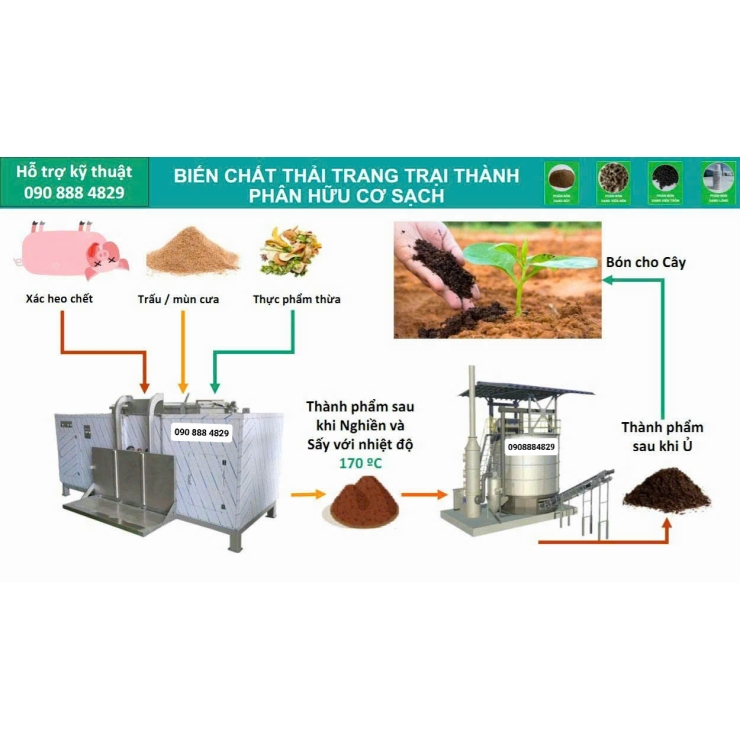 MÁY XỬ LÝ XÁC ĐỘNG VẬT 1000KG